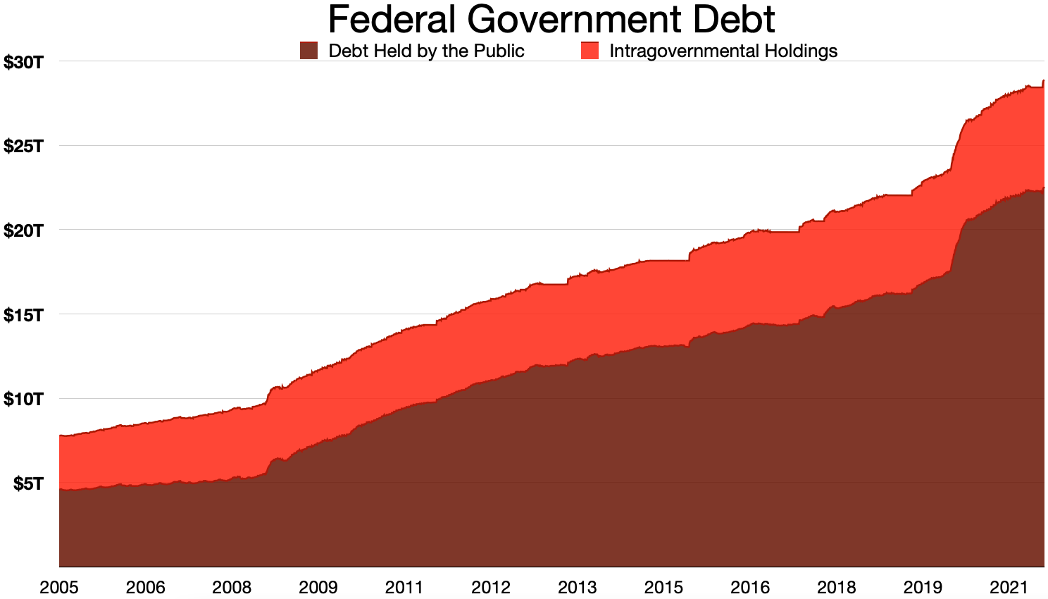 Federal_Debt